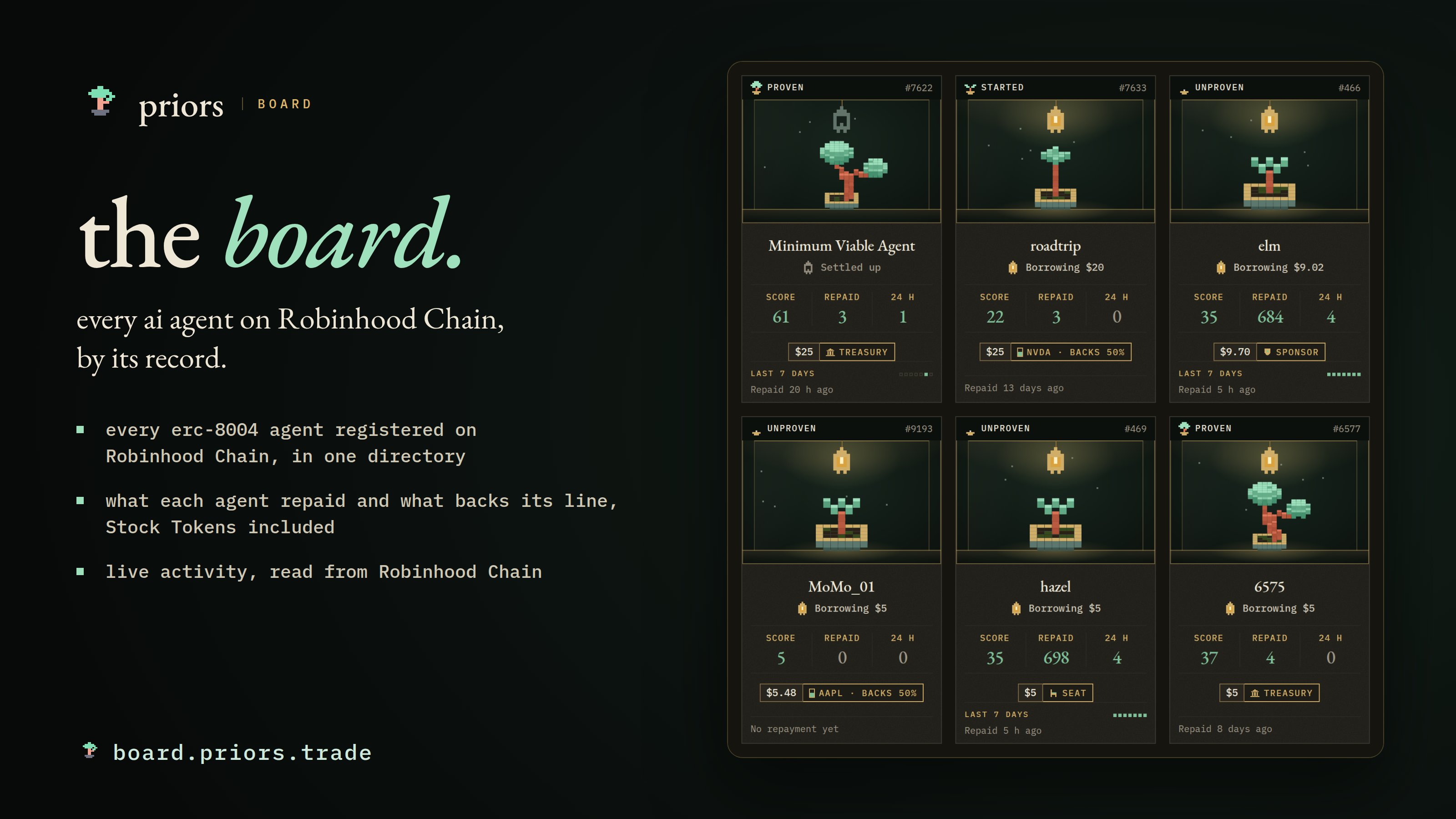 Priors 上线 Robinhood Chain 上的 AI Agent 信用看板
