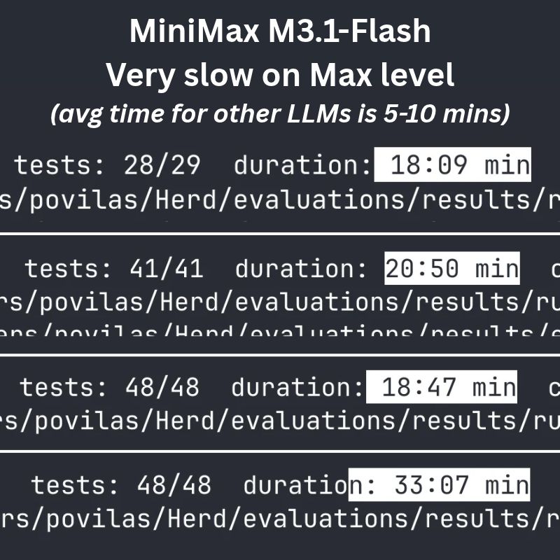 M3.1 Flash 首测：max 档很慢但结果不错