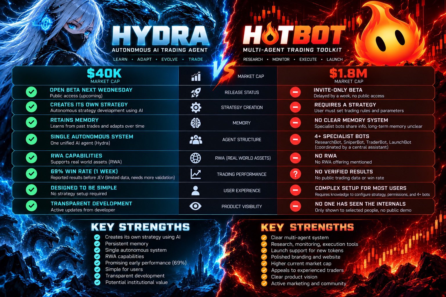 $HYDRA 用 JEV 当交易判断层